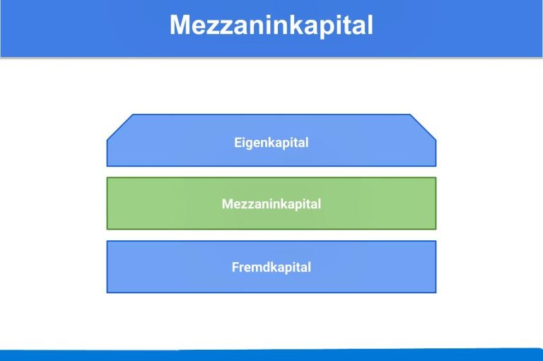 Mezzaninkapital?